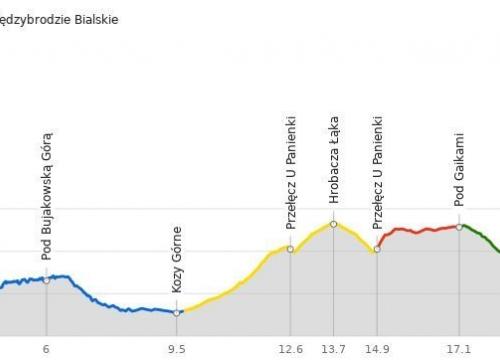 Hrobacza Łąka 2019
